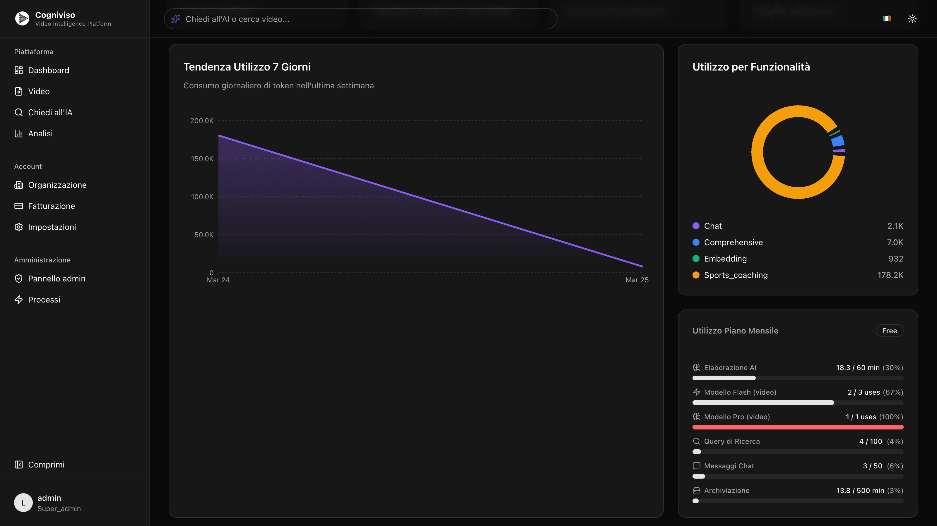 Analytics dashboard showing token usage, cost tracking, and usage trends
